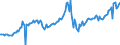 CN 27101961 /Exports /Unit = Prices (Euro/ton) /Partner: Lithuania /Reporter: European Union /27101961:Fuel Oils Obtained From Bituminous Materials, With a Sulphur Content of <= 1% by Weight (Excl. for Undergoing Chemical Transformation or a Process as Specified in Additional Note 4 to Chapter 27)