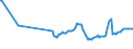 CN 27101961 /Exports /Unit = Prices (Euro/ton) /Partner: Bulgaria /Reporter: European Union /27101961:Fuel Oils Obtained From Bituminous Materials, With a Sulphur Content of <= 1% by Weight (Excl. for Undergoing Chemical Transformation or a Process as Specified in Additional Note 4 to Chapter 27)