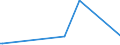 CN 27101961 /Exports /Unit = Prices (Euro/ton) /Partner: Ukraine /Reporter: European Union /27101961:Fuel Oils Obtained From Bituminous Materials, With a Sulphur Content of <= 1% by Weight (Excl. for Undergoing Chemical Transformation or a Process as Specified in Additional Note 4 to Chapter 27)