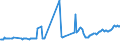 CN 27101961 /Exports /Unit = Prices (Euro/ton) /Partner: Slovenia /Reporter: European Union /27101961:Fuel Oils Obtained From Bituminous Materials, With a Sulphur Content of <= 1% by Weight (Excl. for Undergoing Chemical Transformation or a Process as Specified in Additional Note 4 to Chapter 27)