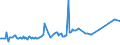 CN 27101961 /Exports /Unit = Prices (Euro/ton) /Partner: Croatia /Reporter: European Union /27101961:Fuel Oils Obtained From Bituminous Materials, With a Sulphur Content of <= 1% by Weight (Excl. for Undergoing Chemical Transformation or a Process as Specified in Additional Note 4 to Chapter 27)