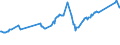 CN 27101961 /Exports /Unit = Prices (Euro/ton) /Partner: Bosnia-herz. /Reporter: European Union /27101961:Fuel Oils Obtained From Bituminous Materials, With a Sulphur Content of <= 1% by Weight (Excl. for Undergoing Chemical Transformation or a Process as Specified in Additional Note 4 to Chapter 27)