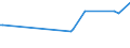 CN 27101961 /Exports /Unit = Prices (Euro/ton) /Partner: Egypt /Reporter: European Union /27101961:Fuel Oils Obtained From Bituminous Materials, With a Sulphur Content of <= 1% by Weight (Excl. for Undergoing Chemical Transformation or a Process as Specified in Additional Note 4 to Chapter 27)