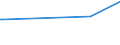 CN 27101961 /Exports /Unit = Prices (Euro/ton) /Partner: Guinea /Reporter: European Union /27101961:Fuel Oils Obtained From Bituminous Materials, With a Sulphur Content of <= 1% by Weight (Excl. for Undergoing Chemical Transformation or a Process as Specified in Additional Note 4 to Chapter 27)