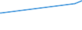 CN 27101961 /Exports /Unit = Prices (Euro/ton) /Partner: Ivory Coast /Reporter: European Union /27101961:Fuel Oils Obtained From Bituminous Materials, With a Sulphur Content of <= 1% by Weight (Excl. for Undergoing Chemical Transformation or a Process as Specified in Additional Note 4 to Chapter 27)