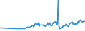 CN 27101961 /Exports /Unit = Prices (Euro/ton) /Partner: Canada /Reporter: European Union /27101961:Fuel Oils Obtained From Bituminous Materials, With a Sulphur Content of <= 1% by Weight (Excl. for Undergoing Chemical Transformation or a Process as Specified in Additional Note 4 to Chapter 27)