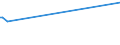 CN 27101961 /Exports /Unit = Prices (Euro/ton) /Partner: Bermuda /Reporter: European Union /27101961:Fuel Oils Obtained From Bituminous Materials, With a Sulphur Content of <= 1% by Weight (Excl. for Undergoing Chemical Transformation or a Process as Specified in Additional Note 4 to Chapter 27)