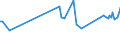 CN 27101961 /Exports /Unit = Prices (Euro/ton) /Partner: Panama /Reporter: European Union /27101961:Fuel Oils Obtained From Bituminous Materials, With a Sulphur Content of <= 1% by Weight (Excl. for Undergoing Chemical Transformation or a Process as Specified in Additional Note 4 to Chapter 27)