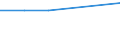 CN 27101961 /Exports /Unit = Prices (Euro/ton) /Partner: Cayman Isles /Reporter: European Union /27101961:Fuel Oils Obtained From Bituminous Materials, With a Sulphur Content of <= 1% by Weight (Excl. for Undergoing Chemical Transformation or a Process as Specified in Additional Note 4 to Chapter 27)