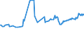 CN 27101961 /Exports /Unit = Prices (Euro/ton) /Partner: Cyprus /Reporter: European Union /27101961:Fuel Oils Obtained From Bituminous Materials, With a Sulphur Content of <= 1% by Weight (Excl. for Undergoing Chemical Transformation or a Process as Specified in Additional Note 4 to Chapter 27)