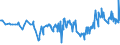 CN 27101962 /Exports /Unit = Prices (Euro/ton) /Partner: Spain /Reporter: Eur27_2020 /27101962:Fuel Oils Obtained From Bituminous Materials, With a Sulphur Content of <= 0,1% by Weight (Excl. for Undergoing Chemical Transformation, and Containing Biodiesel)