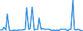 CN 27101962 /Exports /Unit = Prices (Euro/ton) /Partner: United Kingdom(Excluding Northern Ireland) /Reporter: Eur27_2020 /27101962:Fuel Oils Obtained From Bituminous Materials, With a Sulphur Content of <= 0,1% by Weight (Excl. for Undergoing Chemical Transformation, and Containing Biodiesel)