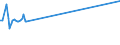 CN 27101962 /Exports /Unit = Prices (Euro/ton) /Partner: Iceland /Reporter: Eur27_2020 /27101962:Fuel Oils Obtained From Bituminous Materials, With a Sulphur Content of <= 0,1% by Weight (Excl. for Undergoing Chemical Transformation, and Containing Biodiesel)