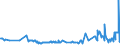 CN 27101962 /Exports /Unit = Prices (Euro/ton) /Partner: Finland /Reporter: Eur27_2020 /27101962:Fuel Oils Obtained From Bituminous Materials, With a Sulphur Content of <= 0,1% by Weight (Excl. for Undergoing Chemical Transformation, and Containing Biodiesel)