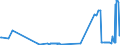 CN 27101962 /Exports /Unit = Prices (Euro/ton) /Partner: Turkey /Reporter: Eur27_2020 /27101962:Fuel Oils Obtained From Bituminous Materials, With a Sulphur Content of <= 0,1% by Weight (Excl. for Undergoing Chemical Transformation, and Containing Biodiesel)