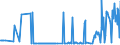 CN 27101962 /Exports /Unit = Prices (Euro/ton) /Partner: Slovakia /Reporter: Eur27_2020 /27101962:Fuel Oils Obtained From Bituminous Materials, With a Sulphur Content of <= 0,1% by Weight (Excl. for Undergoing Chemical Transformation, and Containing Biodiesel)