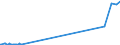 CN 27101962 /Exports /Unit = Prices (Euro/ton) /Partner: Ukraine /Reporter: Eur27_2020 /27101962:Fuel Oils Obtained From Bituminous Materials, With a Sulphur Content of <= 0,1% by Weight (Excl. for Undergoing Chemical Transformation, and Containing Biodiesel)