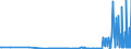 CN 27101962 /Exports /Unit = Prices (Euro/ton) /Partner: Slovenia /Reporter: Eur27_2020 /27101962:Fuel Oils Obtained From Bituminous Materials, With a Sulphur Content of <= 0,1% by Weight (Excl. for Undergoing Chemical Transformation, and Containing Biodiesel)