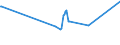 CN 27101962 /Exports /Unit = Prices (Euro/ton) /Partner: For.jrep.mac /Reporter: Eur27_2020 /27101962:Fuel Oils Obtained From Bituminous Materials, With a Sulphur Content of <= 0,1% by Weight (Excl. for Undergoing Chemical Transformation, and Containing Biodiesel)