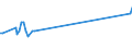 CN 27101962 /Exports /Unit = Prices (Euro/ton) /Partner: Libya /Reporter: Eur27_2020 /27101962:Fuel Oils Obtained From Bituminous Materials, With a Sulphur Content of <= 0,1% by Weight (Excl. for Undergoing Chemical Transformation, and Containing Biodiesel)