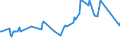 CN 27101962 /Exports /Unit = Prices (Euro/ton) /Partner: Senegal /Reporter: Eur27_2020 /27101962:Fuel Oils Obtained From Bituminous Materials, With a Sulphur Content of <= 0,1% by Weight (Excl. for Undergoing Chemical Transformation, and Containing Biodiesel)