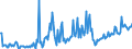 CN 27101963 /Exports /Unit = Prices (Euro/ton) /Partner: France /Reporter: European Union /27101963:Fuel Oils Obtained From Bituminous Materials, With a Sulphur Content of > 1% to 2% by Weight (Excl. for Undergoing Chemical Transformation or a Process as Specified in Additional Note 4 to Chapter 27)