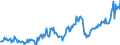 CN 27101963 /Exports /Unit = Prices (Euro/ton) /Partner: Netherlands /Reporter: European Union /27101963:Fuel Oils Obtained From Bituminous Materials, With a Sulphur Content of > 1% to 2% by Weight (Excl. for Undergoing Chemical Transformation or a Process as Specified in Additional Note 4 to Chapter 27)