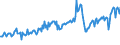 CN 27101963 /Exports /Unit = Prices (Euro/ton) /Partner: Germany /Reporter: European Union /27101963:Fuel Oils Obtained From Bituminous Materials, With a Sulphur Content of > 1% to 2% by Weight (Excl. for Undergoing Chemical Transformation or a Process as Specified in Additional Note 4 to Chapter 27)