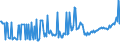 CN 27101963 /Exports /Unit = Prices (Euro/ton) /Partner: Italy /Reporter: European Union /27101963:Fuel Oils Obtained From Bituminous Materials, With a Sulphur Content of > 1% to 2% by Weight (Excl. for Undergoing Chemical Transformation or a Process as Specified in Additional Note 4 to Chapter 27)