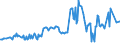 CN 27101963 /Exports /Unit = Prices (Euro/ton) /Partner: Ireland /Reporter: European Union /27101963:Fuel Oils Obtained From Bituminous Materials, With a Sulphur Content of > 1% to 2% by Weight (Excl. for Undergoing Chemical Transformation or a Process as Specified in Additional Note 4 to Chapter 27)