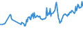 CN 27101963 /Exports /Unit = Prices (Euro/ton) /Partner: Denmark /Reporter: European Union /27101963:Fuel Oils Obtained From Bituminous Materials, With a Sulphur Content of > 1% to 2% by Weight (Excl. for Undergoing Chemical Transformation or a Process as Specified in Additional Note 4 to Chapter 27)