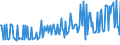 CN 27101963 /Exports /Unit = Prices (Euro/ton) /Partner: Spain /Reporter: European Union /27101963:Fuel Oils Obtained From Bituminous Materials, With a Sulphur Content of > 1% to 2% by Weight (Excl. for Undergoing Chemical Transformation or a Process as Specified in Additional Note 4 to Chapter 27)