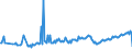 CN 27101963 /Exports /Unit = Prices (Euro/ton) /Partner: Norway /Reporter: European Union /27101963:Fuel Oils Obtained From Bituminous Materials, With a Sulphur Content of > 1% to 2% by Weight (Excl. for Undergoing Chemical Transformation or a Process as Specified in Additional Note 4 to Chapter 27)