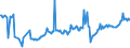 CN 27101963 /Exports /Unit = Prices (Euro/ton) /Partner: Sweden /Reporter: European Union /27101963:Fuel Oils Obtained From Bituminous Materials, With a Sulphur Content of > 1% to 2% by Weight (Excl. for Undergoing Chemical Transformation or a Process as Specified in Additional Note 4 to Chapter 27)