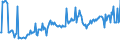 CN 27101963 /Exports /Unit = Prices (Euro/ton) /Partner: Finland /Reporter: European Union /27101963:Fuel Oils Obtained From Bituminous Materials, With a Sulphur Content of > 1% to 2% by Weight (Excl. for Undergoing Chemical Transformation or a Process as Specified in Additional Note 4 to Chapter 27)