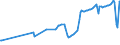 CN 27101963 /Exports /Unit = Prices (Euro/ton) /Partner: Switzerland /Reporter: European Union /27101963:Fuel Oils Obtained From Bituminous Materials, With a Sulphur Content of > 1% to 2% by Weight (Excl. for Undergoing Chemical Transformation or a Process as Specified in Additional Note 4 to Chapter 27)