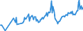 CN 27101963 /Exports /Unit = Prices (Euro/ton) /Partner: Gibraltar /Reporter: European Union /27101963:Fuel Oils Obtained From Bituminous Materials, With a Sulphur Content of > 1% to 2% by Weight (Excl. for Undergoing Chemical Transformation or a Process as Specified in Additional Note 4 to Chapter 27)