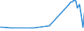 CN 27101963 /Exports /Unit = Prices (Euro/ton) /Partner: Estonia /Reporter: European Union /27101963:Fuel Oils Obtained From Bituminous Materials, With a Sulphur Content of > 1% to 2% by Weight (Excl. for Undergoing Chemical Transformation or a Process as Specified in Additional Note 4 to Chapter 27)