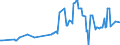 CN 27101963 /Exports /Unit = Prices (Euro/ton) /Partner: Czech Rep. /Reporter: European Union /27101963:Fuel Oils Obtained From Bituminous Materials, With a Sulphur Content of > 1% to 2% by Weight (Excl. for Undergoing Chemical Transformation or a Process as Specified in Additional Note 4 to Chapter 27)