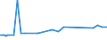 CN 27101963 /Exports /Unit = Prices (Euro/ton) /Partner: Slovakia /Reporter: European Union /27101963:Fuel Oils Obtained From Bituminous Materials, With a Sulphur Content of > 1% to 2% by Weight (Excl. for Undergoing Chemical Transformation or a Process as Specified in Additional Note 4 to Chapter 27)