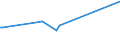 CN 27101963 /Exports /Unit = Prices (Euro/ton) /Partner: Ukraine /Reporter: European Union /27101963:Fuel Oils Obtained From Bituminous Materials, With a Sulphur Content of > 1% to 2% by Weight (Excl. for Undergoing Chemical Transformation or a Process as Specified in Additional Note 4 to Chapter 27)