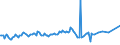 CN 27101963 /Exports /Unit = Prices (Euro/ton) /Partner: Russia /Reporter: European Union /27101963:Fuel Oils Obtained From Bituminous Materials, With a Sulphur Content of > 1% to 2% by Weight (Excl. for Undergoing Chemical Transformation or a Process as Specified in Additional Note 4 to Chapter 27)