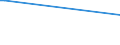 CN 27101963 /Exports /Unit = Prices (Euro/ton) /Partner: Serbia /Reporter: European Union /27101963:Fuel Oils Obtained From Bituminous Materials, With a Sulphur Content of > 1% to 2% by Weight (Excl. for Undergoing Chemical Transformation or a Process as Specified in Additional Note 4 to Chapter 27)