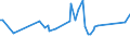 CN 27101963 /Exports /Unit = Prices (Euro/ton) /Partner: Egypt /Reporter: European Union /27101963:Fuel Oils Obtained From Bituminous Materials, With a Sulphur Content of > 1% to 2% by Weight (Excl. for Undergoing Chemical Transformation or a Process as Specified in Additional Note 4 to Chapter 27)