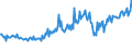 CN 27101963 /Exports /Unit = Prices (Euro/ton) /Partner: Usa /Reporter: European Union /27101963:Fuel Oils Obtained From Bituminous Materials, With a Sulphur Content of > 1% to 2% by Weight (Excl. for Undergoing Chemical Transformation or a Process as Specified in Additional Note 4 to Chapter 27)