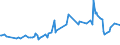 CN 27101963 /Exports /Unit = Prices (Euro/ton) /Partner: Canada /Reporter: European Union /27101963:Fuel Oils Obtained From Bituminous Materials, With a Sulphur Content of > 1% to 2% by Weight (Excl. for Undergoing Chemical Transformation or a Process as Specified in Additional Note 4 to Chapter 27)