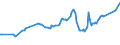 CN 27101963 /Exports /Unit = Prices (Euro/ton) /Partner: Panama /Reporter: European Union /27101963:Fuel Oils Obtained From Bituminous Materials, With a Sulphur Content of > 1% to 2% by Weight (Excl. for Undergoing Chemical Transformation or a Process as Specified in Additional Note 4 to Chapter 27)