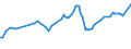 CN 27101963 /Exports /Unit = Prices (Euro/ton) /Partner: Bahamas /Reporter: European Union /27101963:Fuel Oils Obtained From Bituminous Materials, With a Sulphur Content of > 1% to 2% by Weight (Excl. for Undergoing Chemical Transformation or a Process as Specified in Additional Note 4 to Chapter 27)