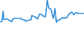 CN 27101963 /Exports /Unit = Prices (Euro/ton) /Partner: St Vincent /Reporter: European Union /27101963:Fuel Oils Obtained From Bituminous Materials, With a Sulphur Content of > 1% to 2% by Weight (Excl. for Undergoing Chemical Transformation or a Process as Specified in Additional Note 4 to Chapter 27)