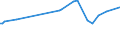 CN 27101963 /Exports /Unit = Prices (Euro/ton) /Partner: Nl Antilles /Reporter: European Union /27101963:Fuel Oils Obtained From Bituminous Materials, With a Sulphur Content of > 1% to 2% by Weight (Excl. for Undergoing Chemical Transformation or a Process as Specified in Additional Note 4 to Chapter 27)